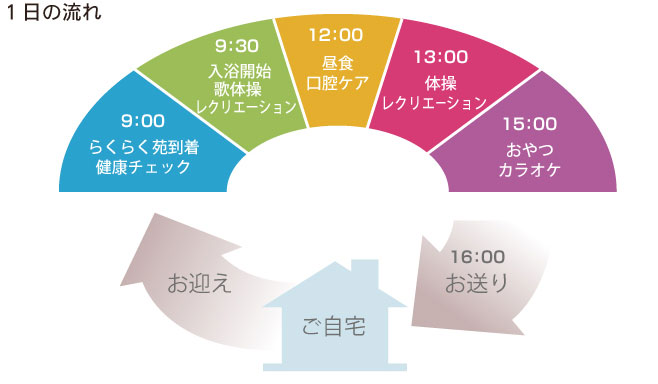 1日の流れ